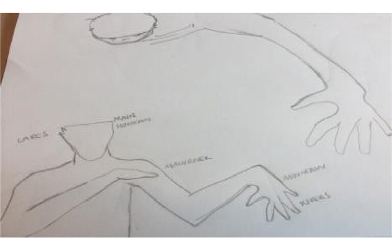 Ringkasan artikel “Caring for water in Northern Peru: On fragile infrastructures and the diverse work involved in irrigation”